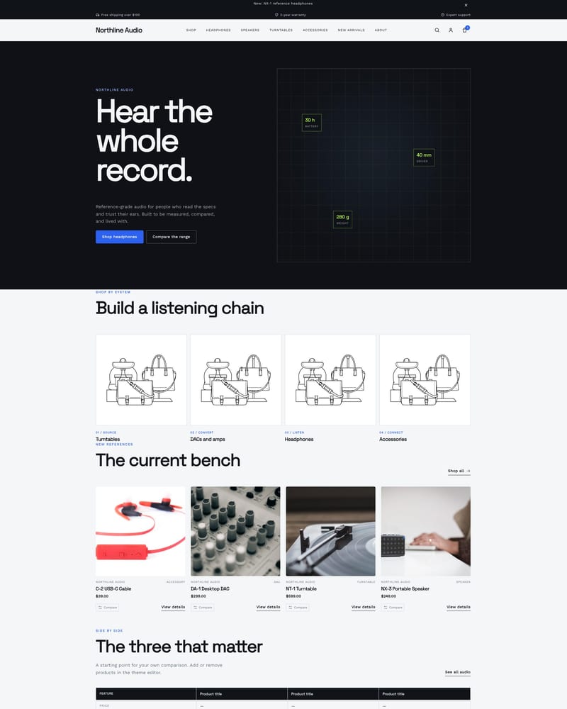 Ohm theme home page